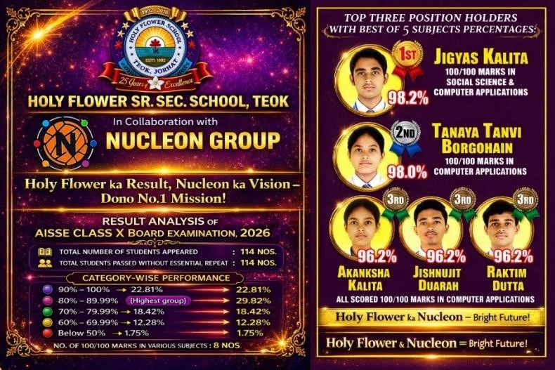CBSE Class X Result 2